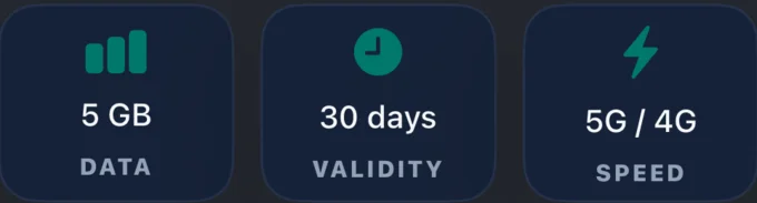 A travel eSIM app: plan details, sample data
