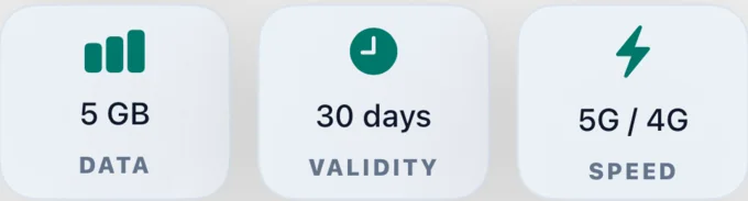 A travel eSIM app: plan details, sample data